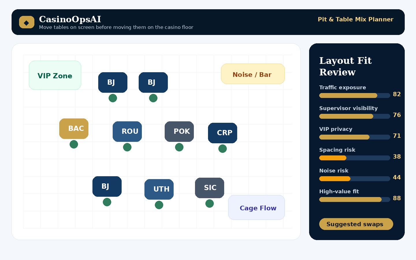 Captura de demo de Pit & Table Mix Planner