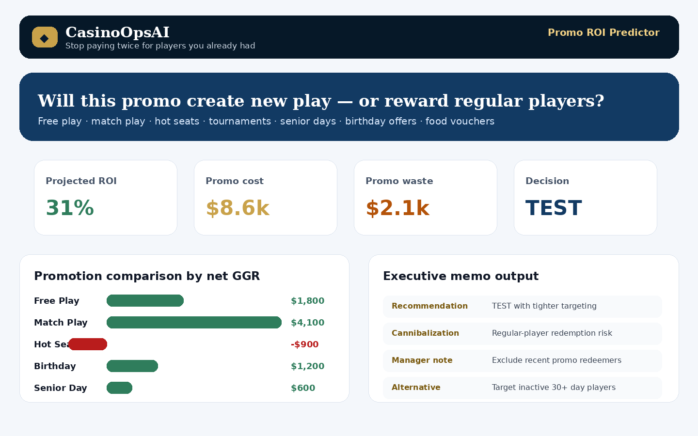 Captura de demo de Promo ROI Predictor