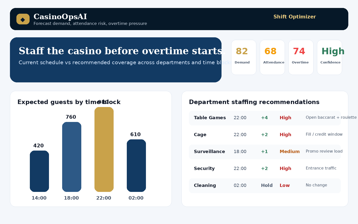 Captura de demo de Shift Optimizer